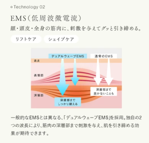 ステラボーテリフトブラシPROのEMS機能