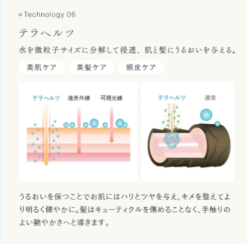 ステラボーテリフトブラシPROのテラヘルツ説明
