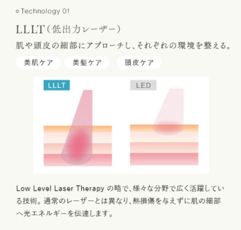 ステラボーテリフトブラシPROのLLLT説明
