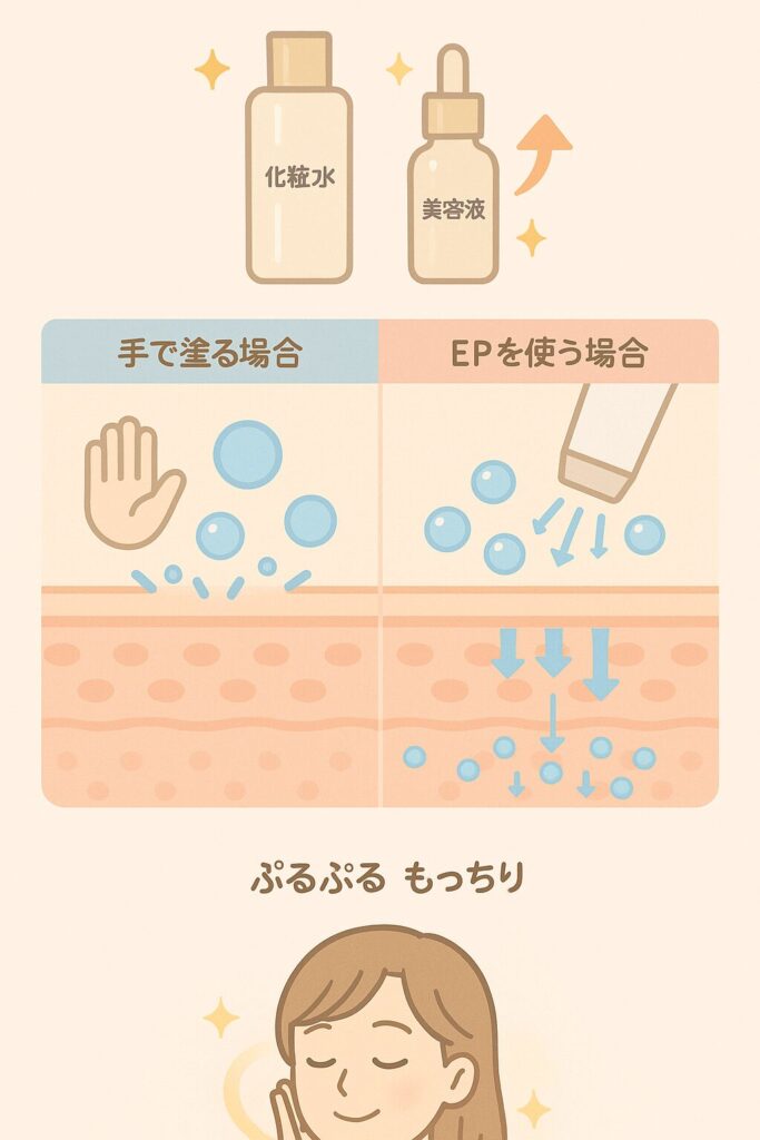 ステラボーテリフトブラシに搭載のEPを使った女性のイメージ図