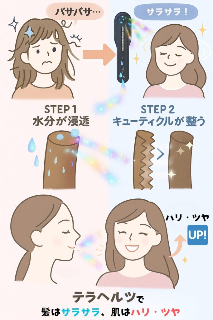ステラボーテリフトブラシPROのみ搭載のテラヘルツのイメージ画像