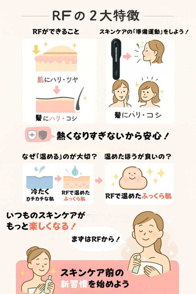 ステラボーテリフトブラシPROとリフトブラシ共通機能RFについて説明図解。