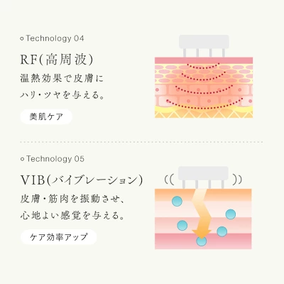ステラボーテリフトブラシPROのRFとVIBの説明
