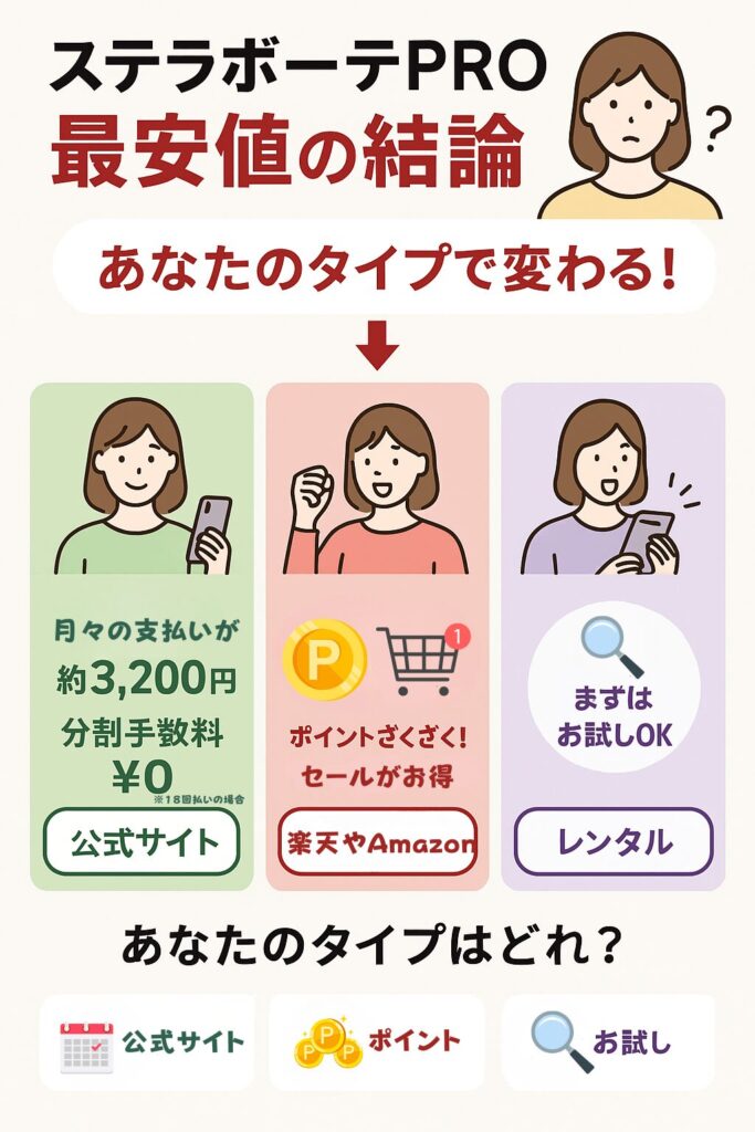 ステラボーテリフトブラシPROの支払い方法タイプ別おすすめ購入先