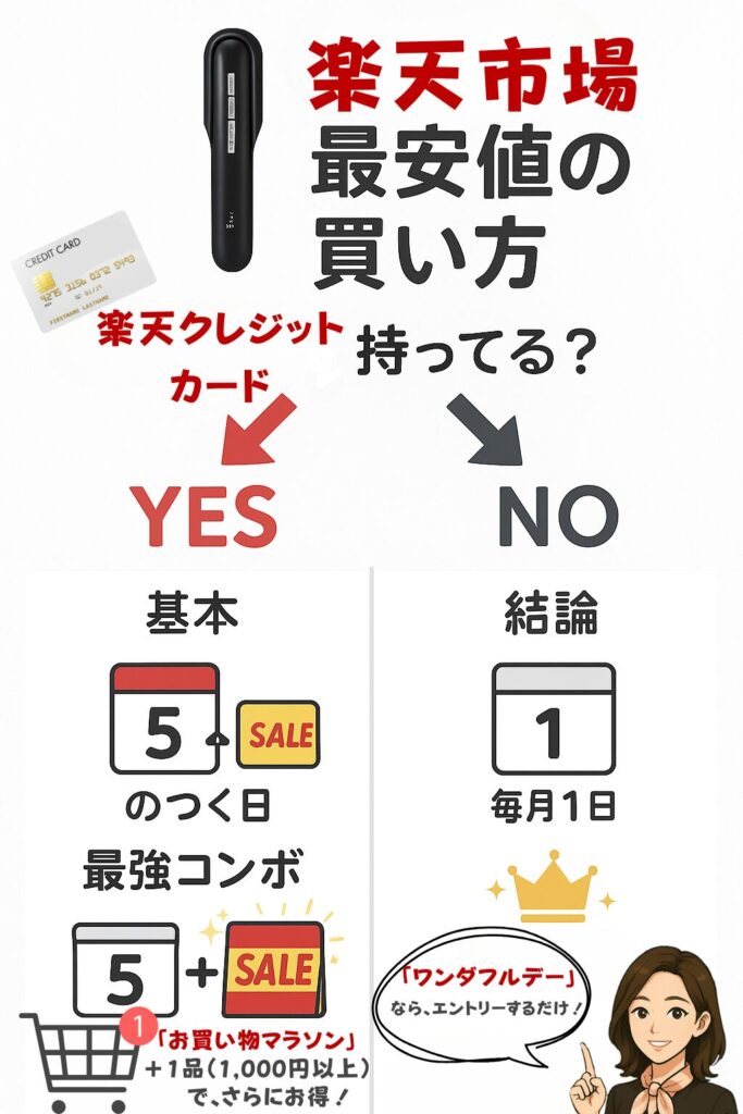 楽天市場でステラボーテPROを最安値でお得に買いたい人