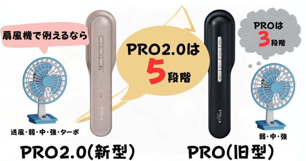 EMSレベル（5段階で細かく調整できる2.0 vs 3段階のPRO）
