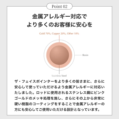 フェイスポインターの先端部分の構造を示した図"