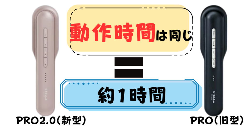 動作時間（約1時間で、PRO2.0とPROは同じ動作時間）