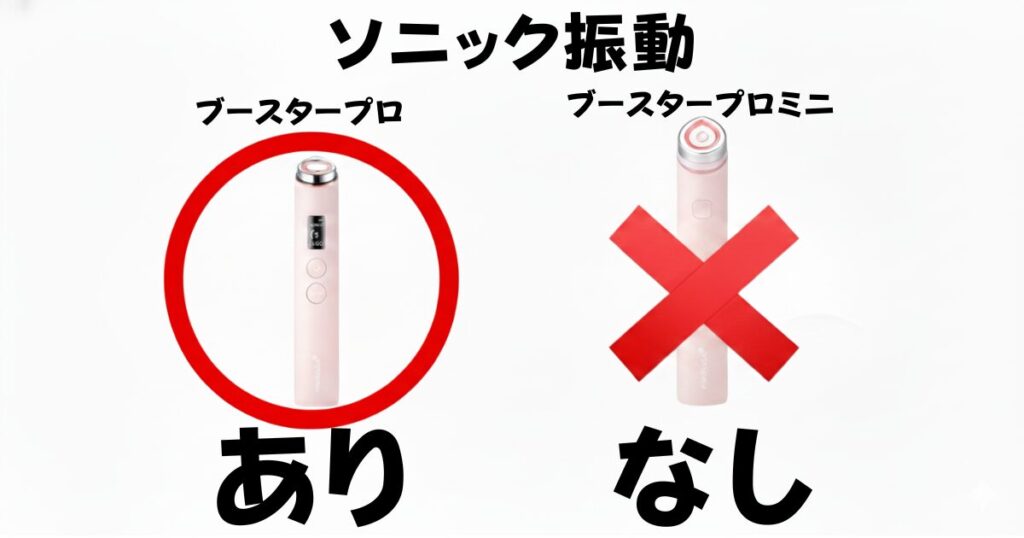 ソニック振動の有無