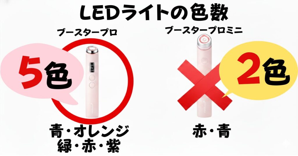 LEDライトの色数