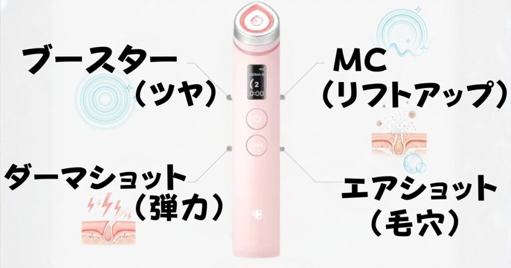 各モードの説明