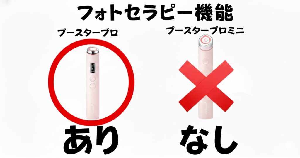 フォトセラピー機能の有無