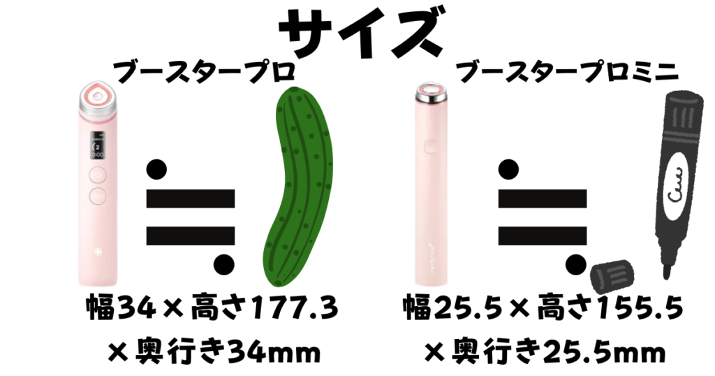 サイズ（幅34×高さ177.3×奥行き34mmのプロ vs 幅25.5×高さ155.5×奥行き25.5mmのミニ）