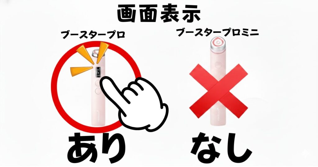 画面表示の有無