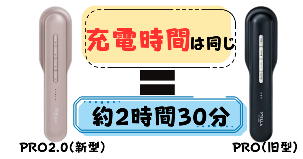充電時間（約2時間30分で、PRO2.0とPROは同じ充電時間）