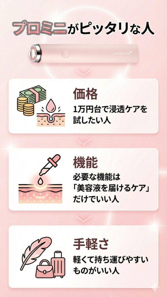 プロミニがピッタリな人