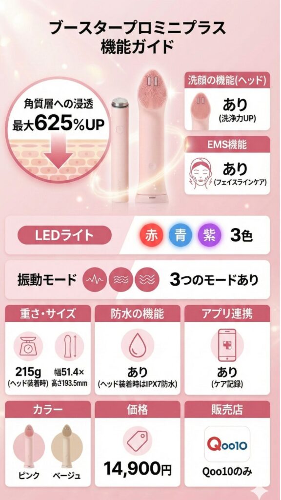 ブースタープロミニプラスの機能ガイド