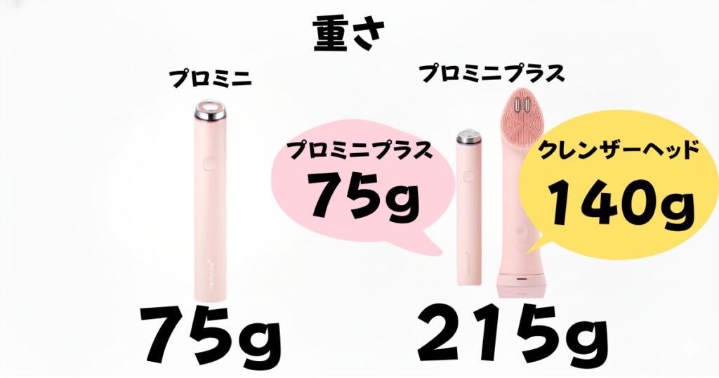 重さ(常に75gのプロミニ vs クレンザーヘッド装着時は215gになるプロミニプラス）