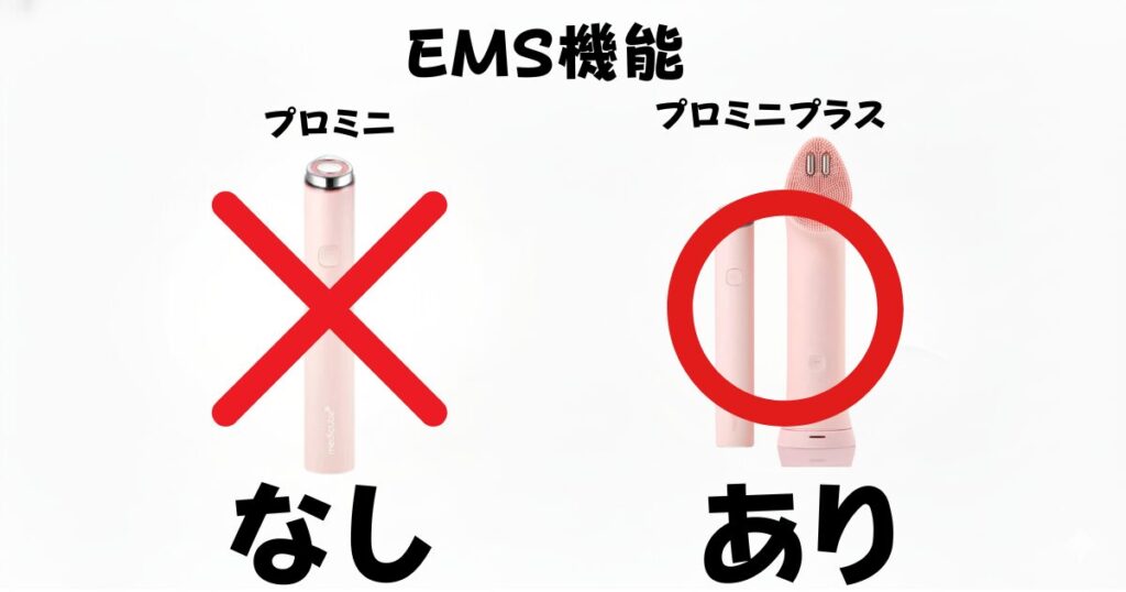 EMS機能の有無(EMS非搭載のプロミニ vs EMS洗顔・フェイスラインケアができるプロミニプラス)
