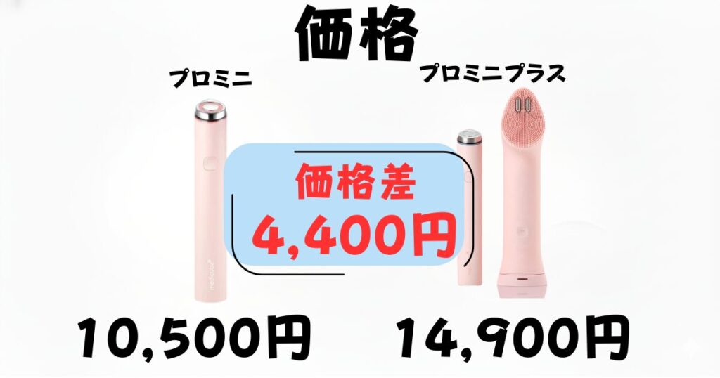 価格(10,500円のプロミニ vs 14,900円のプロミニプラス）