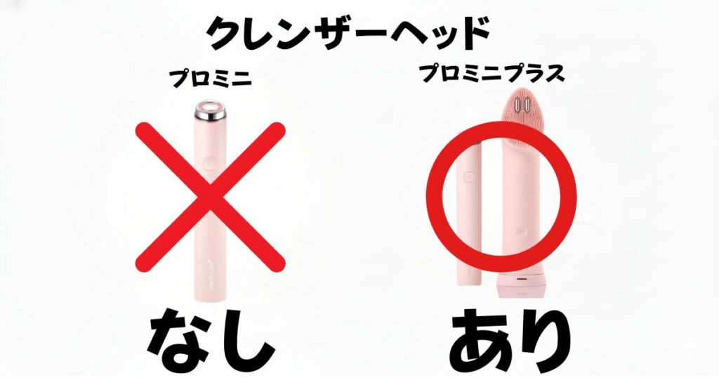 クレンザーヘッド(洗顔機能)の有無(非対応のプロミニ vs クレンザーヘッドで洗浄力UPのプロミニプラス）