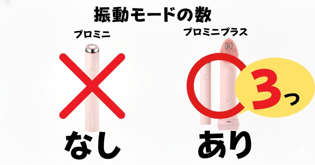 振動モードの数(振動機能なしのプロミニ vs 3つの振動モードを搭載したプロミニプラス)
