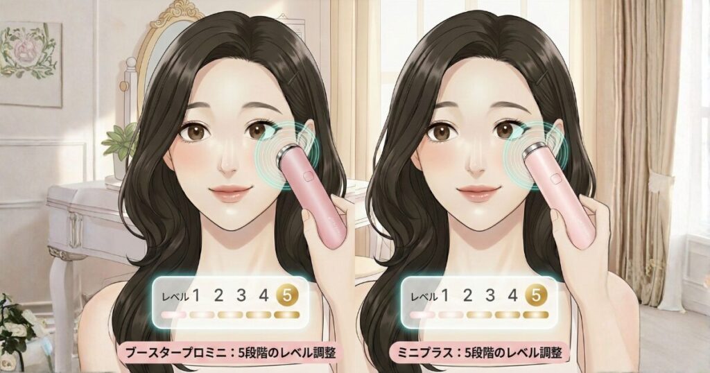 プロとプロミニプラスは共通してレベル調整が可能