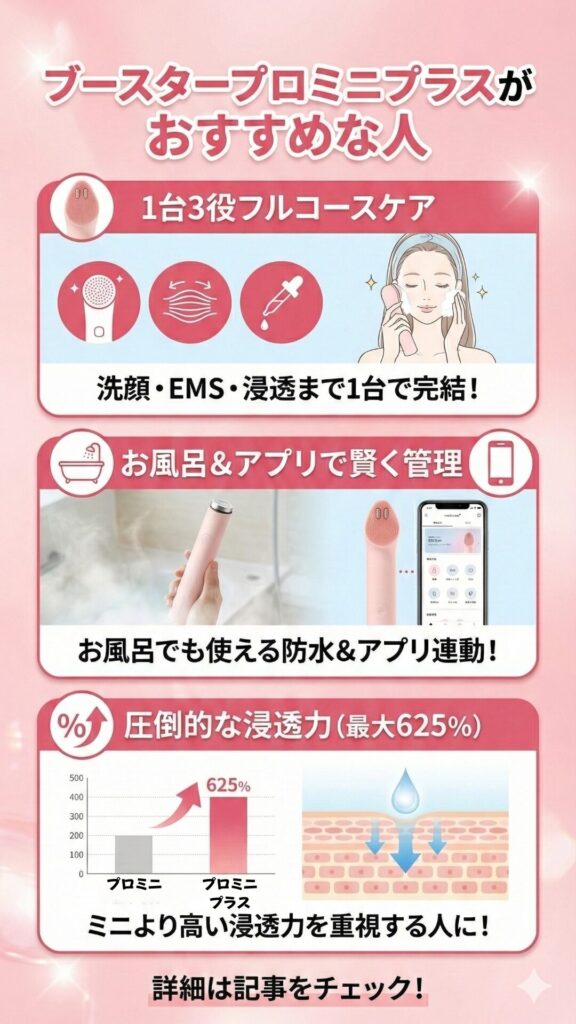 プロミニプラスがおすすめな人