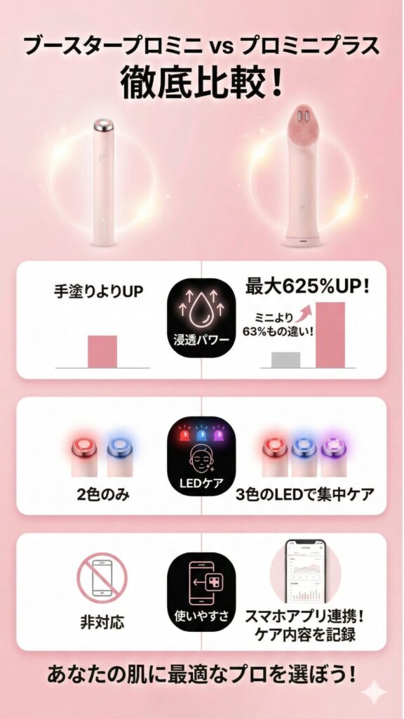 プロミニプラスの特長