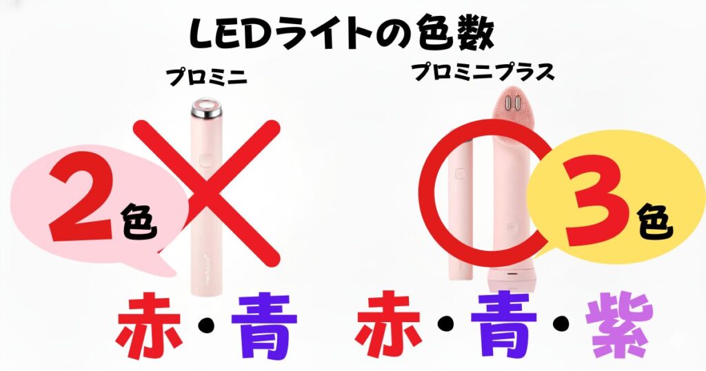 LEDライトの色数(赤・青の2色のプロミニ vs 赤・青・紫の3色のプロミニプラス）
