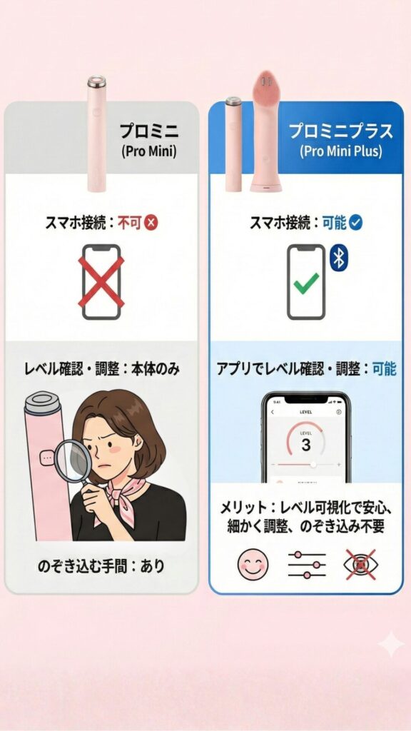 プロミニプラスならスマホ連携
