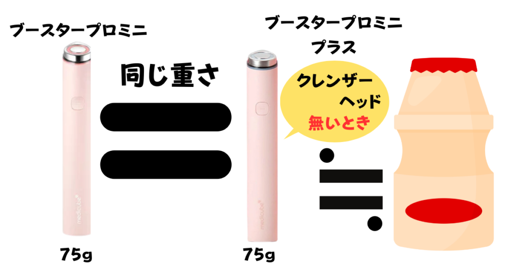 ブースタープロミニプラスの本体の重さ