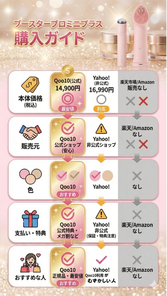 ブースタープロミニプラス購入ガイド