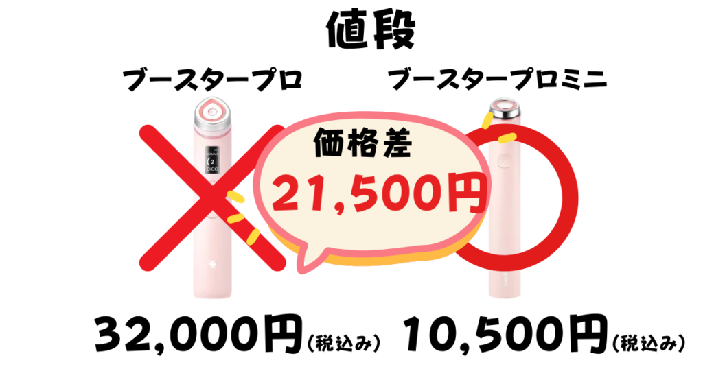 価格（32,000円のプロ vs 10,500円のミニ）