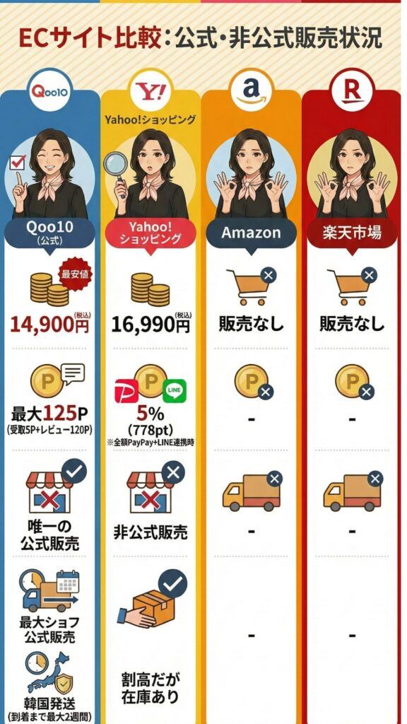 プロミニプラスECサイト比較