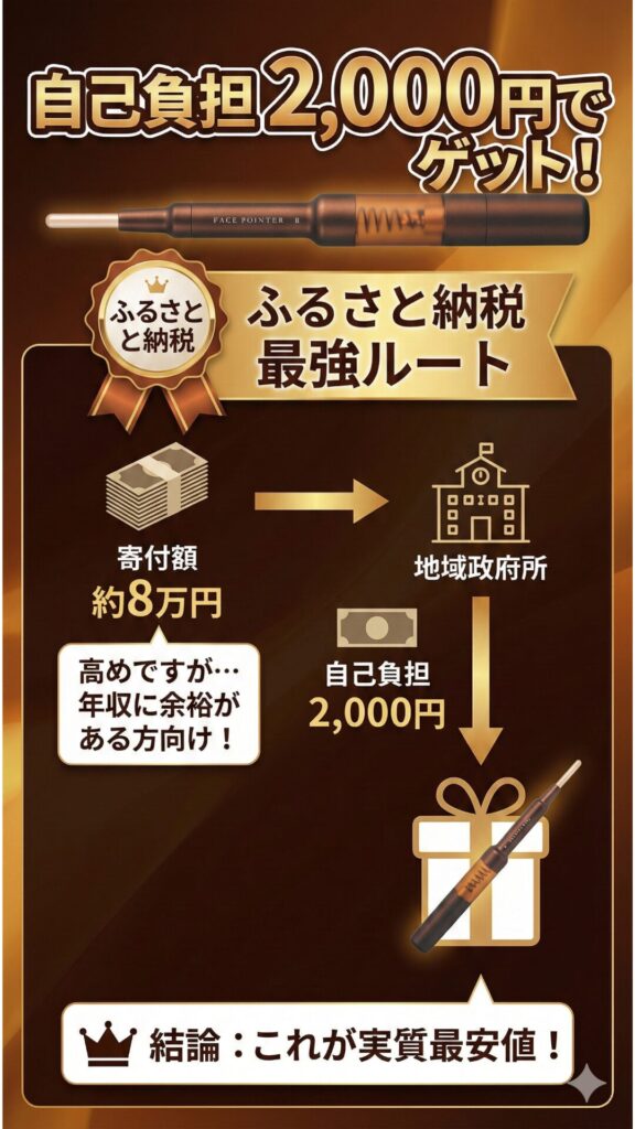 フェイスポインターふるさと納税最安値