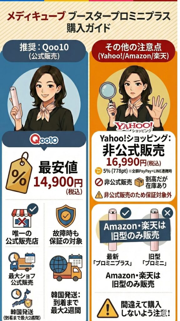 プロミニプラス購入ガイド