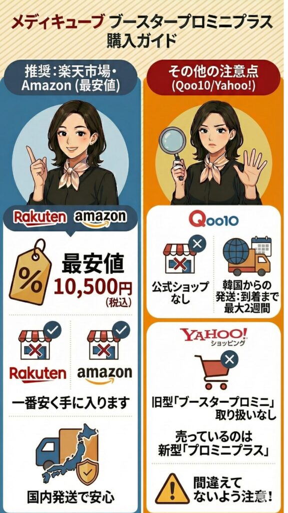 メディキューブブースタープロミニECサイト比較