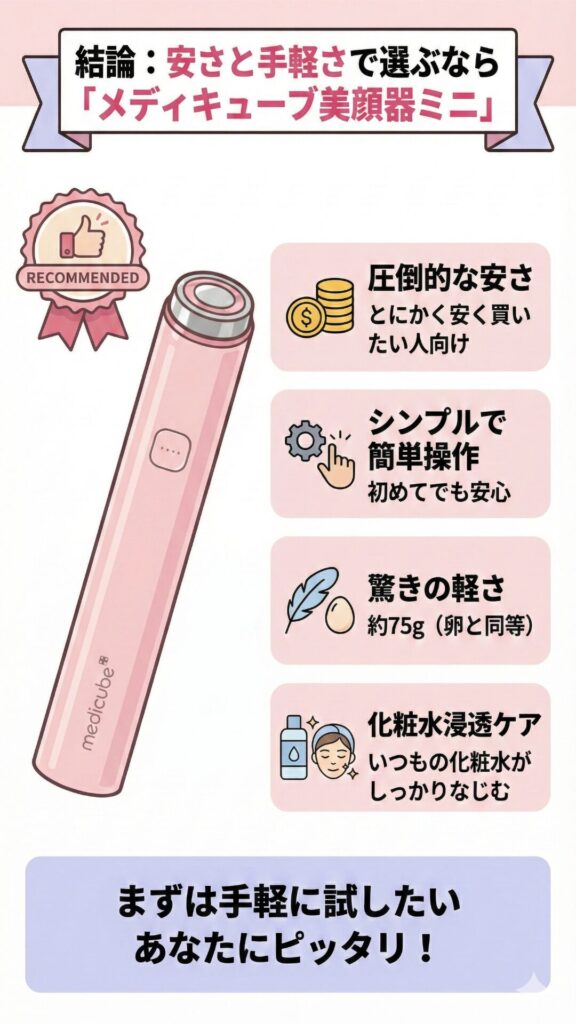 プロミニ最安値おすすめな人