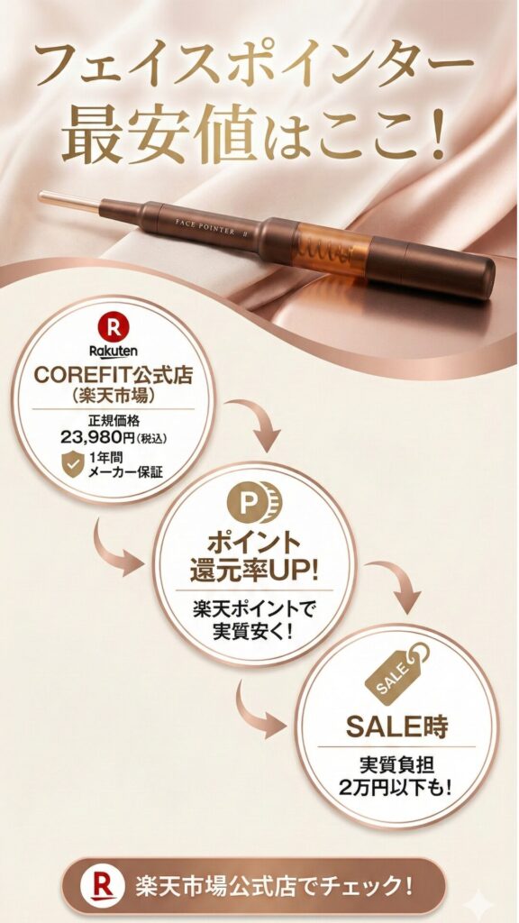 フェイスポインター楽天市場最安値