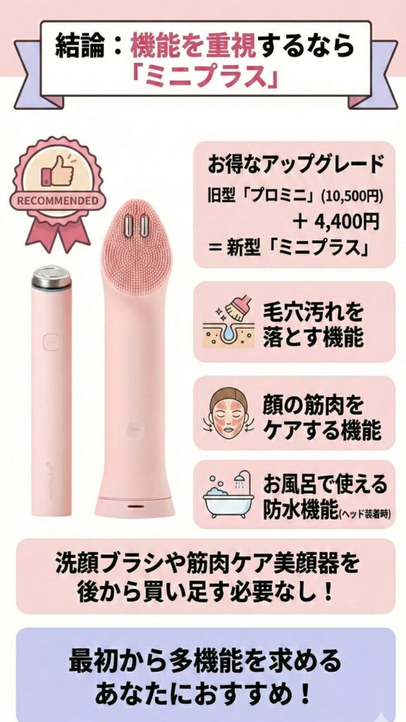 プロミニプラス最安値おすすめな人