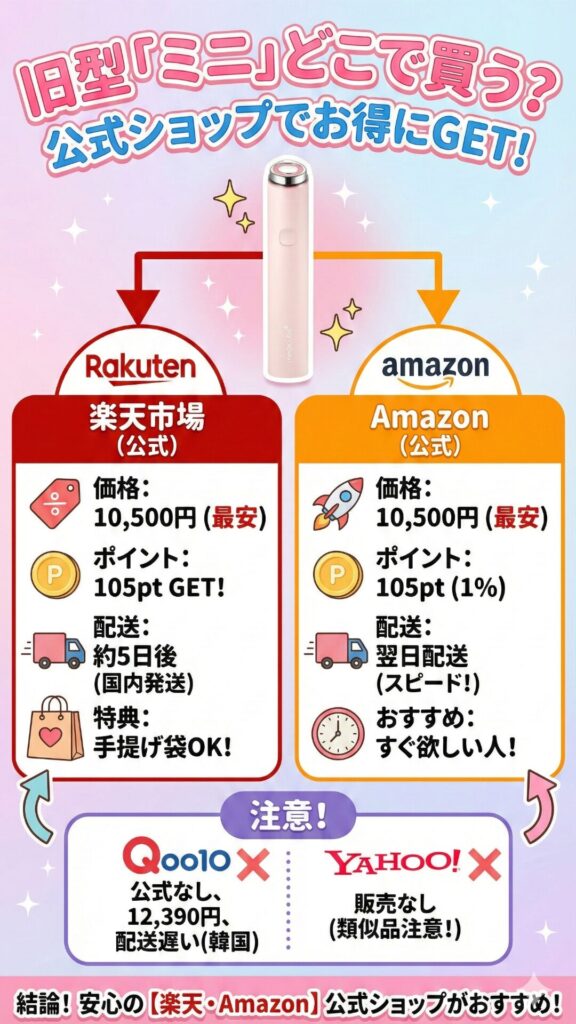 旧型「ミニ」は公式ショップが最安値。