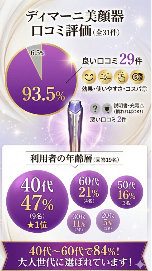 ディマーニ美顔器口コミまとめ