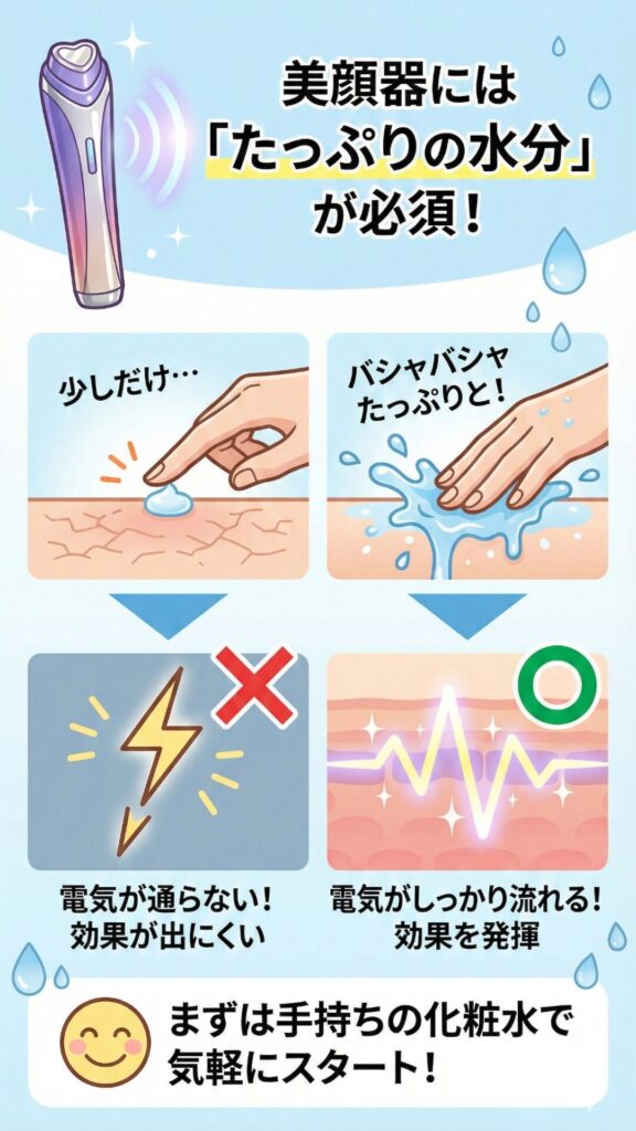 ディマーニ美顔器にはたっぷりの水分がいる