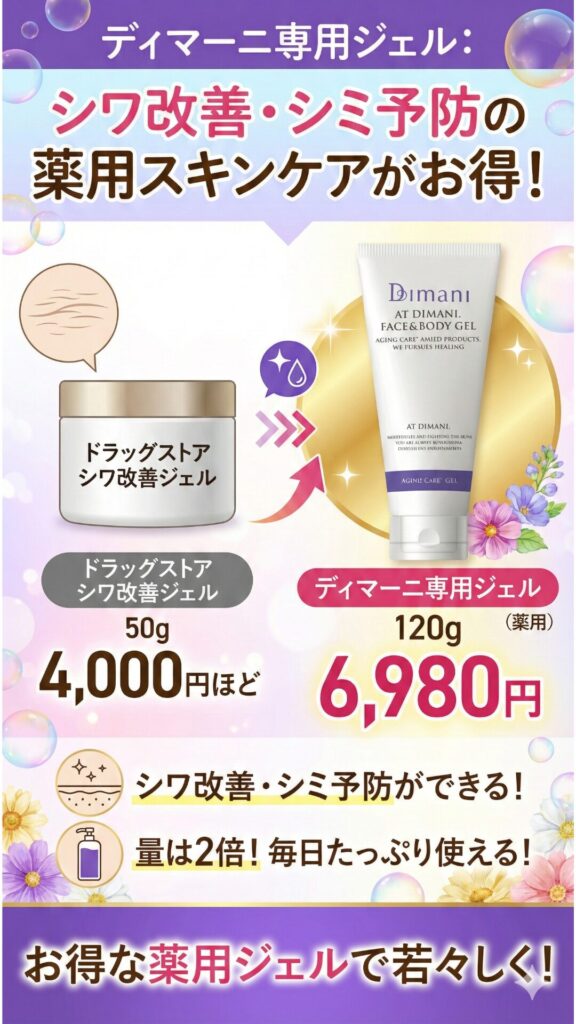 ディマーニ美顔器ジェルとの比較