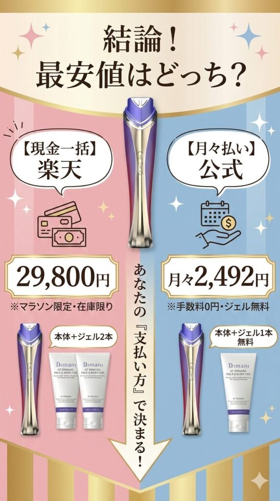 【結論】価格比較のインパクト画像