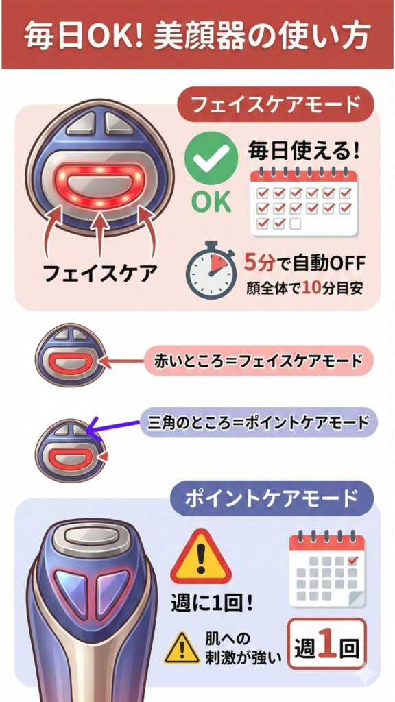 ディマーニ美顔器は毎日使えるか