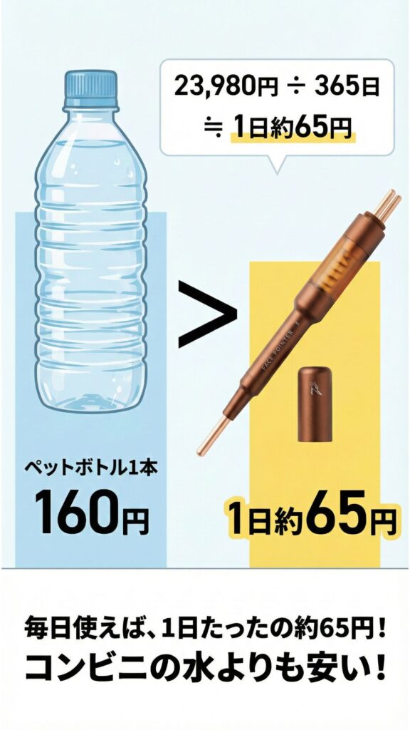 コンビニの水より安い