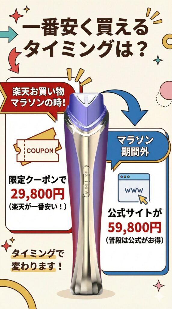 ディマーニ美顔器の安く買えるタイミングは?