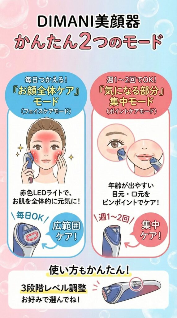 ディマーニ美顔器のモード説明